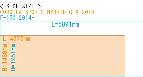 #COROLLA SPORTS HYBRID G-X 2018- + F-150 2014-